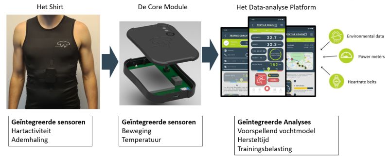 WELKE INVESTEERDERS DOEN ER MEE MET BODYGRAPH?