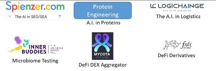 Biggest new AI startups in 2022